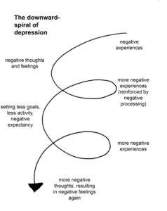 Depression spiral